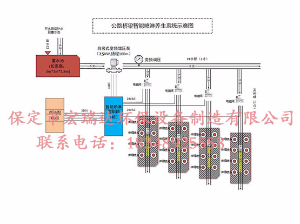 梁場自動噴淋養(yǎng)生系統(tǒng)